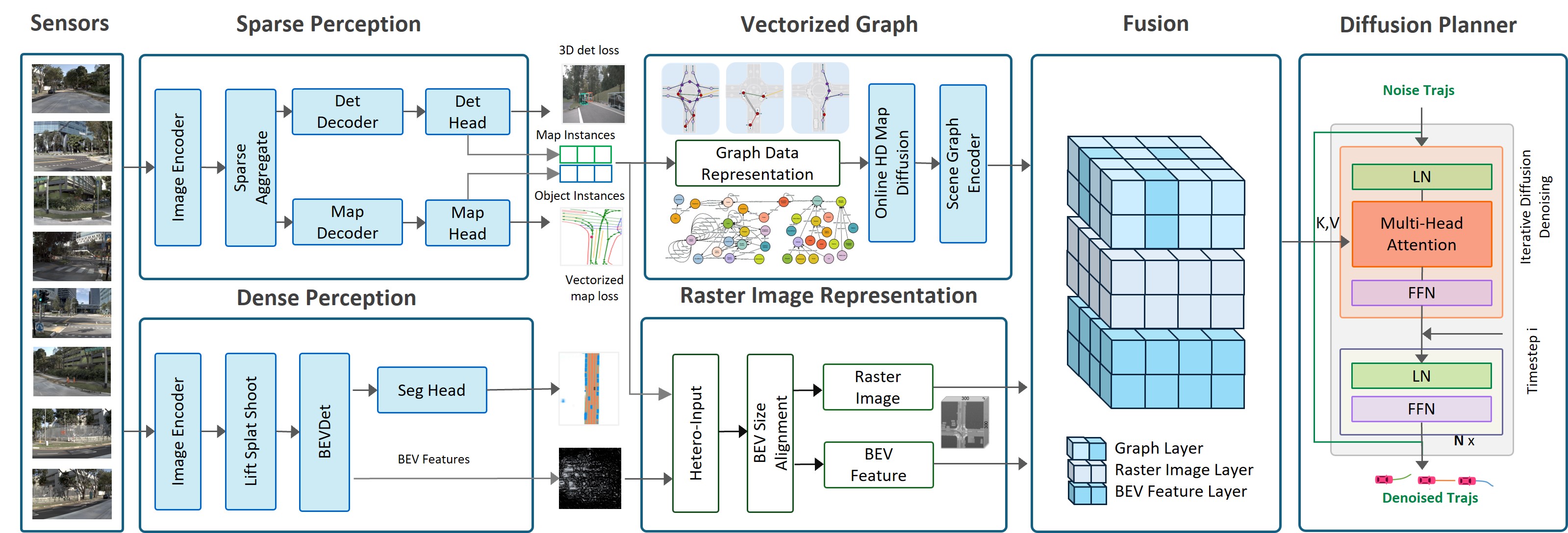 [Original Research Paper] DiffSemanticFusion: Semantic Raster BEV Fusion for Autonomous Driving via Online HD Map Diffusion