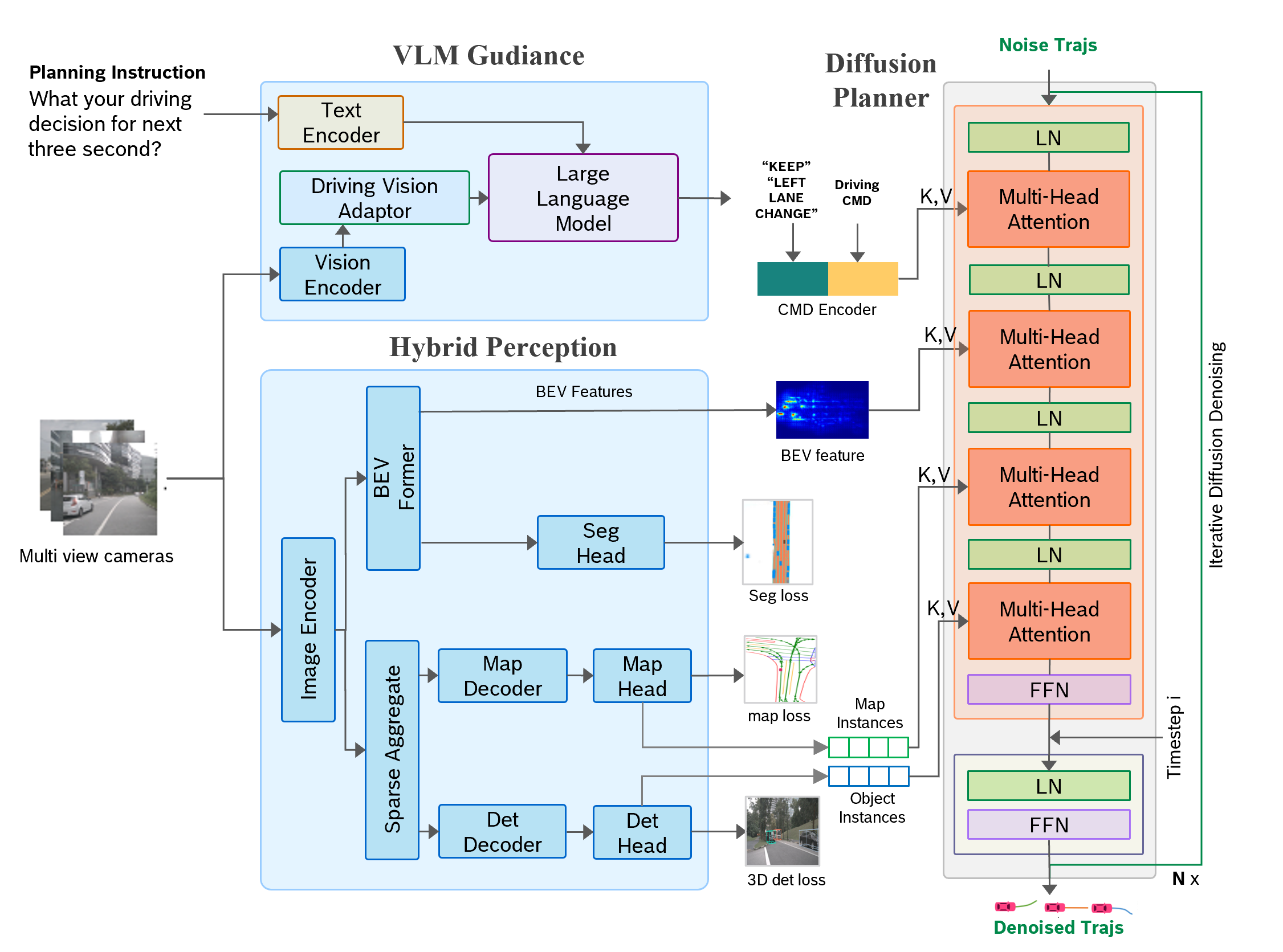 [Workshop Challenge] DiffVLA: Vision-Language Guided Diffusion Planning for Autonomous Driving