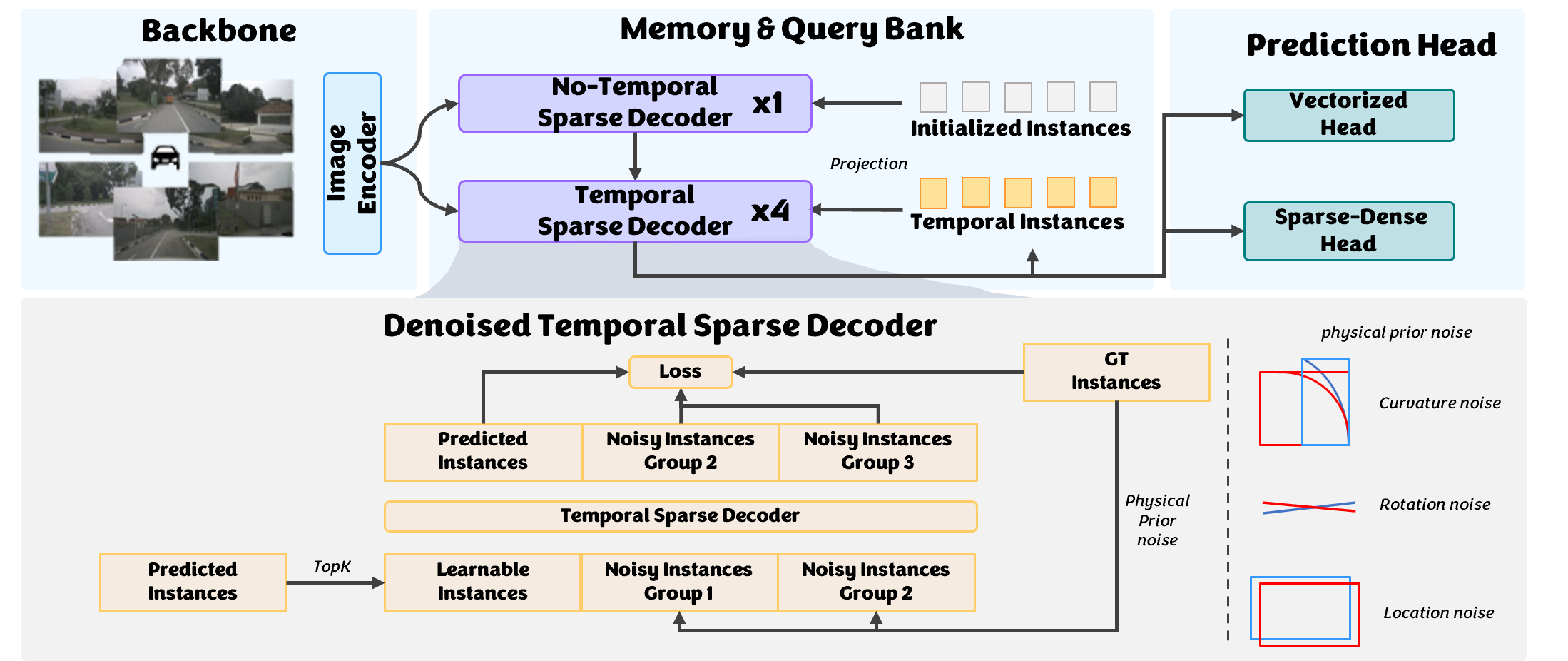 [Original Research Paper] SparseMeXt: Unlocking the Potential of Sparse Representations for HDMap Construction